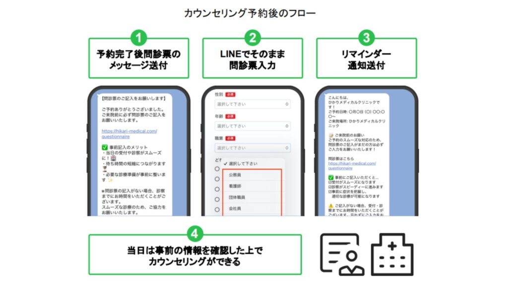 カウンセリング時間が1/2になったLINE集客の成功事例