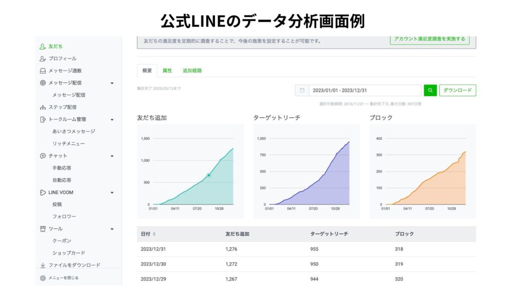 DE 公式LINEのデータ分析画面