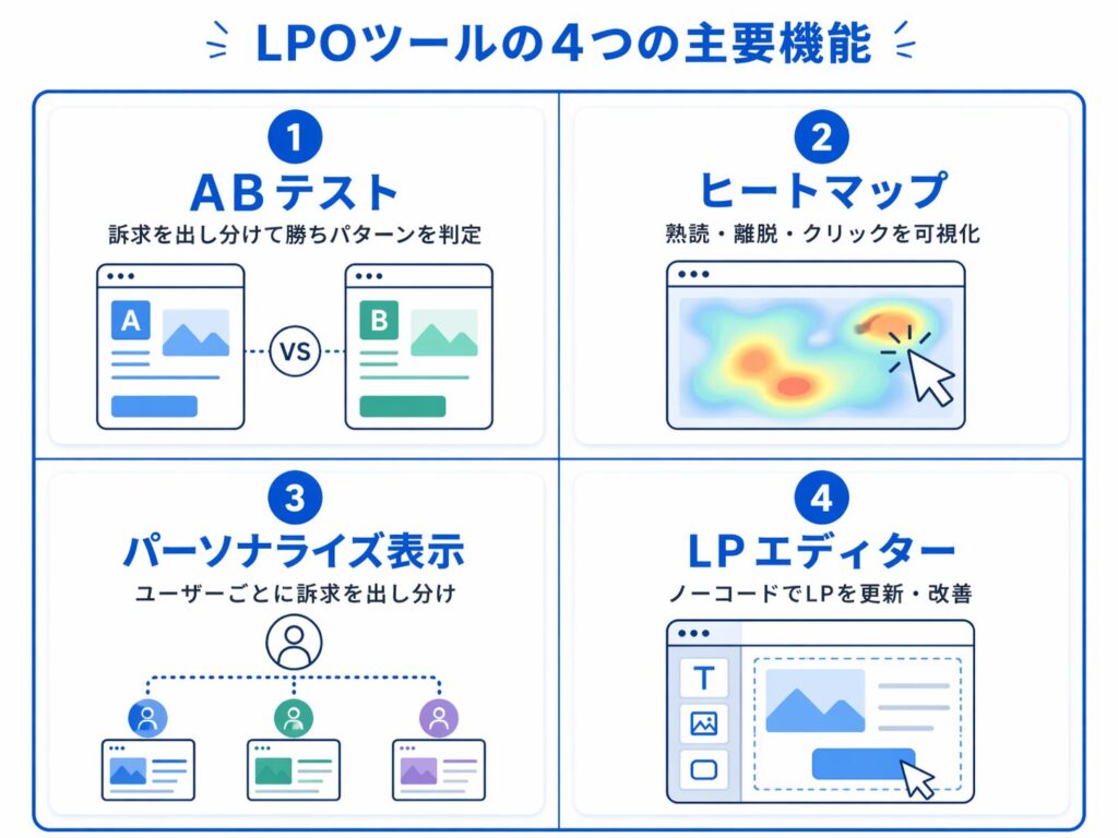 LPOツールの4つの主要機能