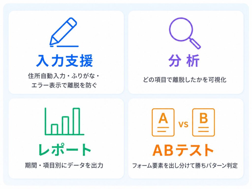 image1 入力支援: 住所自動入力・ふりがな・エラー表示で離脱を防ぐ。