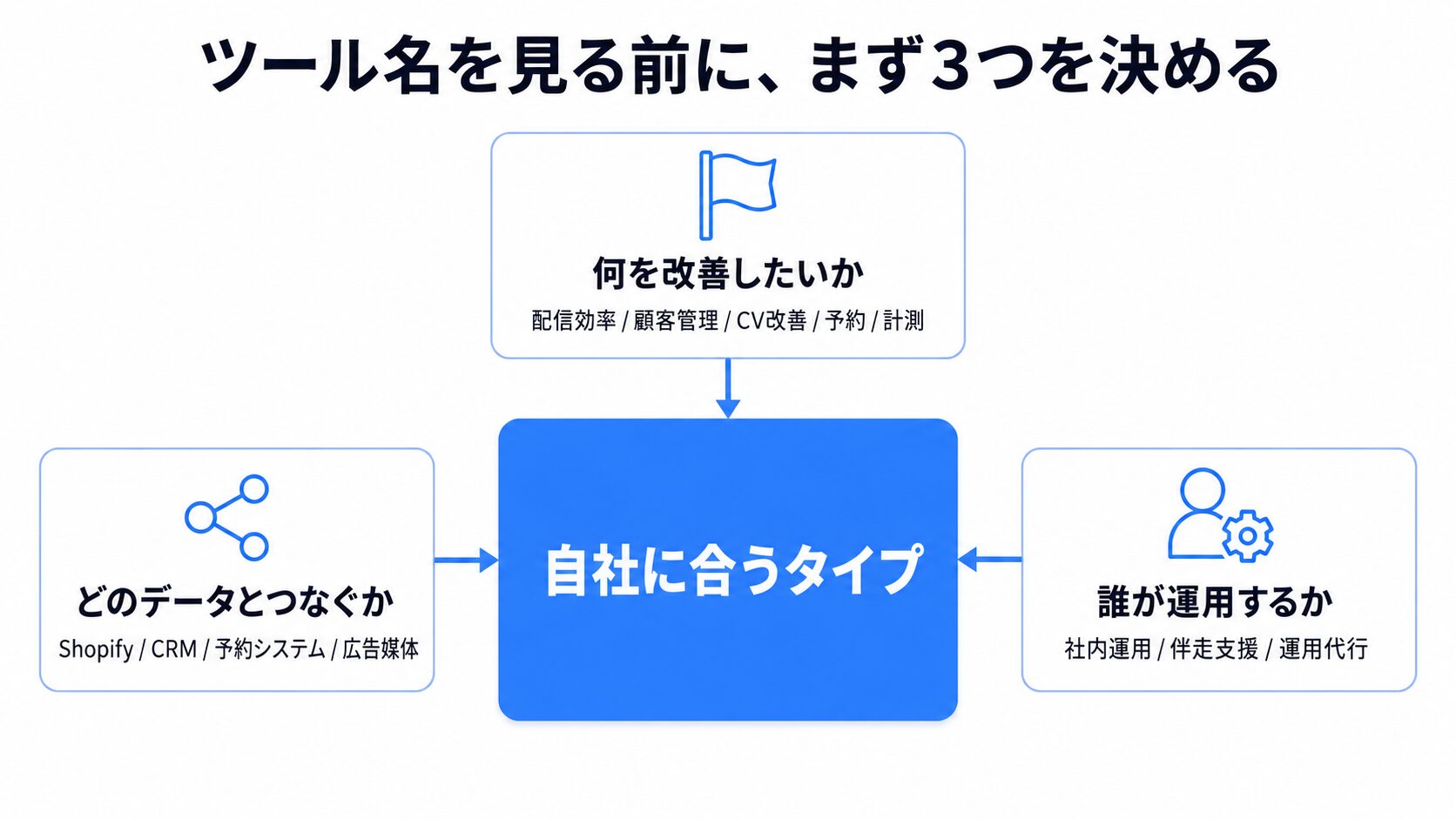 LINEマーケティングツールを選ぶ前に決める3つの軸