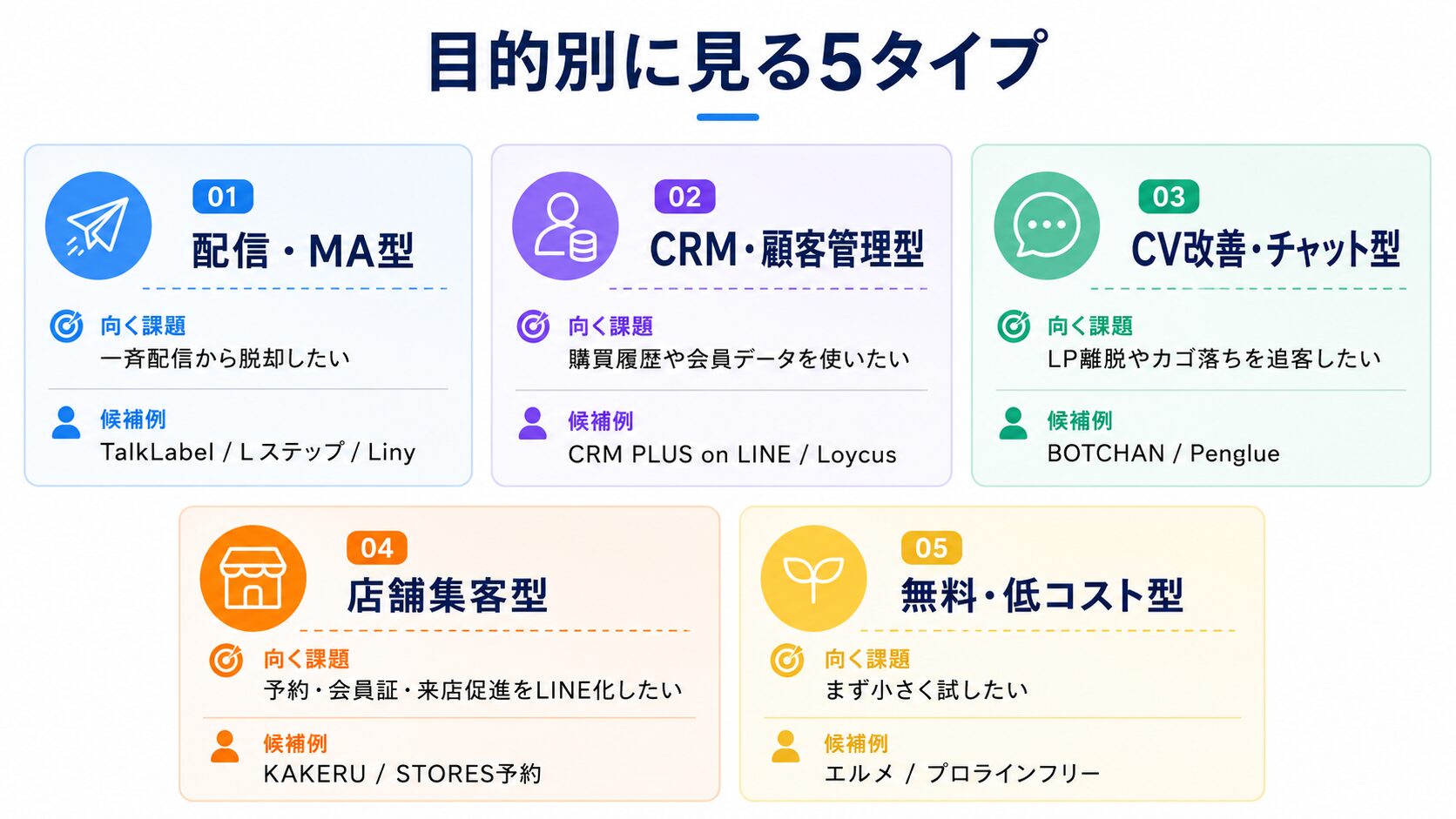 LINEマーケティングツールの目的別5タイプ