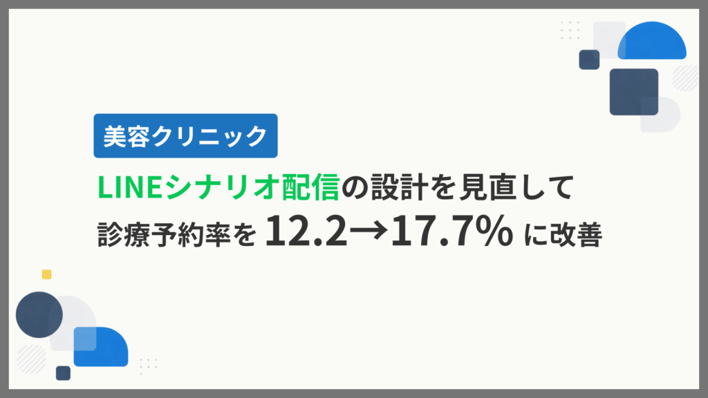 line-clinic-nurturing 美容クリニックの広告バナー。LINEのシナリオ配信設計を見直し、診療予約率を12.2%から17.7%へ改善という内容。装飾付きのデザイン。