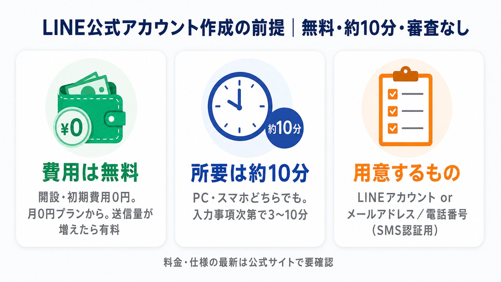 「無料なのか」「どれくらいかかるのか」「何が要るのか」という開設前の不安を、1枚で先に解消する