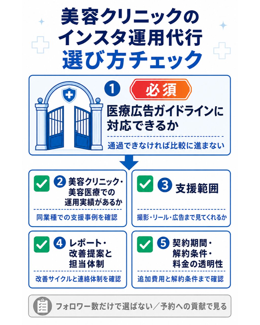 業者選びは5観点で見る