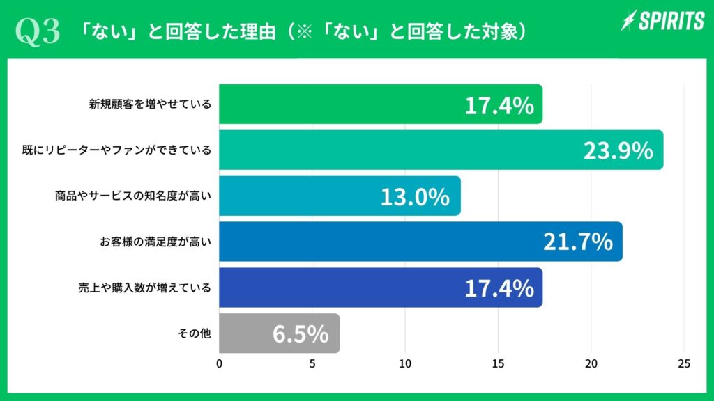 【3.公式LINE好事例】成功には顧客満足度の向上とリピーター・ファン化を促す取り組みがカギに