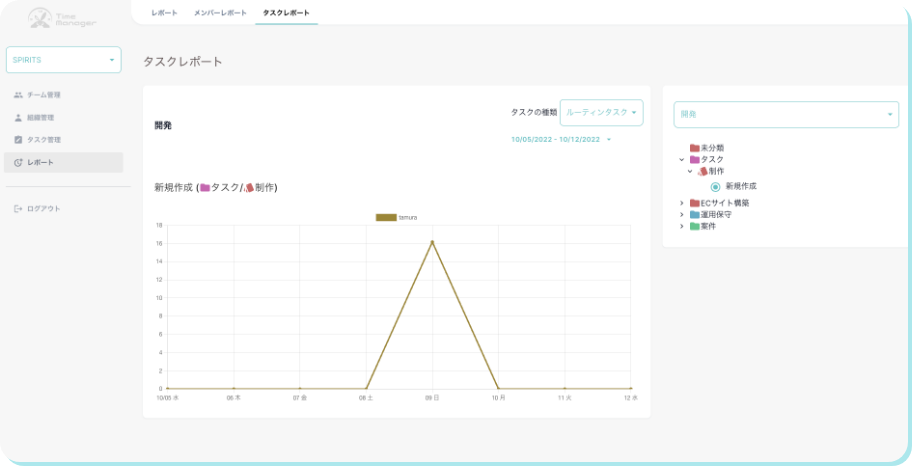 業務効率化に特化した時間管理ツール、Time Manager（タイムマネージャー）の機能①日々のタスク時間をレポーティング