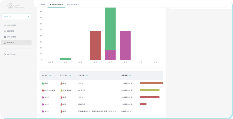 業務効率化に特化した時間管理ツール、Time Manager（タイムマネージャー）の機能③メンバー同士で時間共有