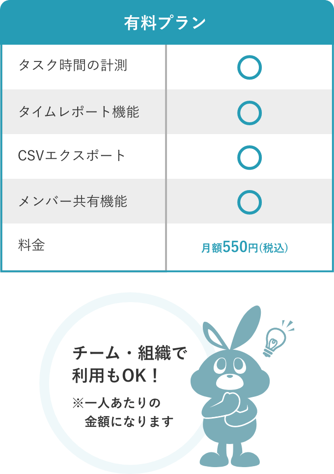 業務効率化に特化した時間管理ツール、Time Manager（タイムマネージャー）の料金プラン
