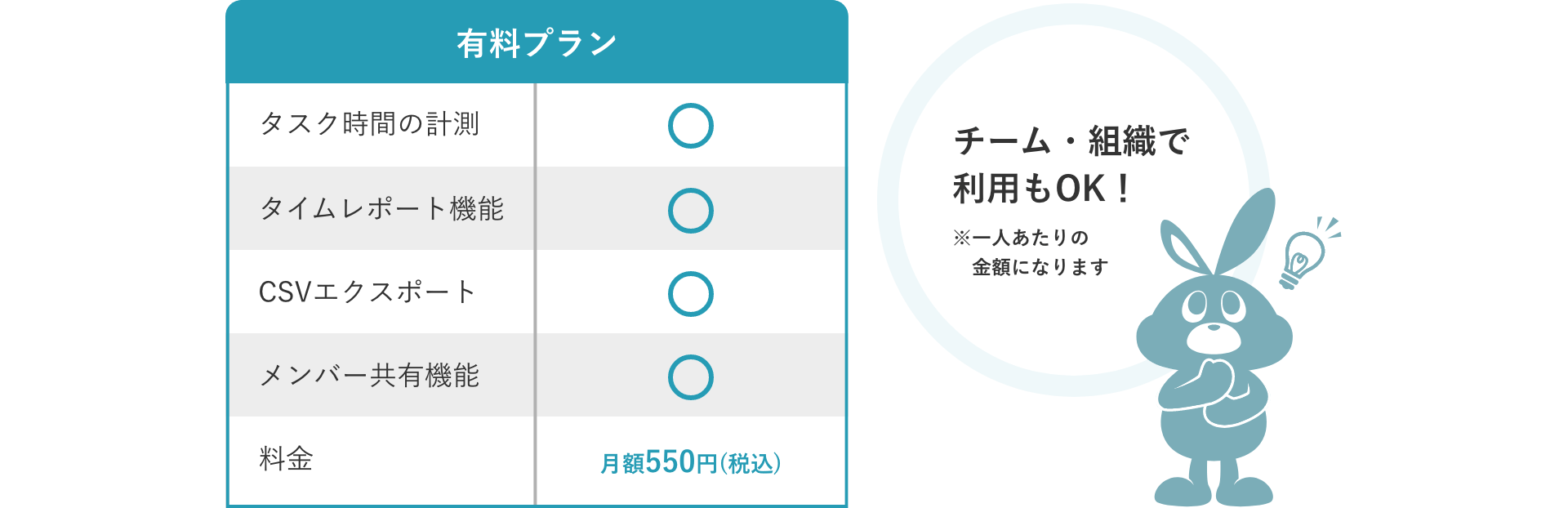 業務効率化に特化した時間管理ツール、Time Manager（タイムマネージャー）の料金プラン